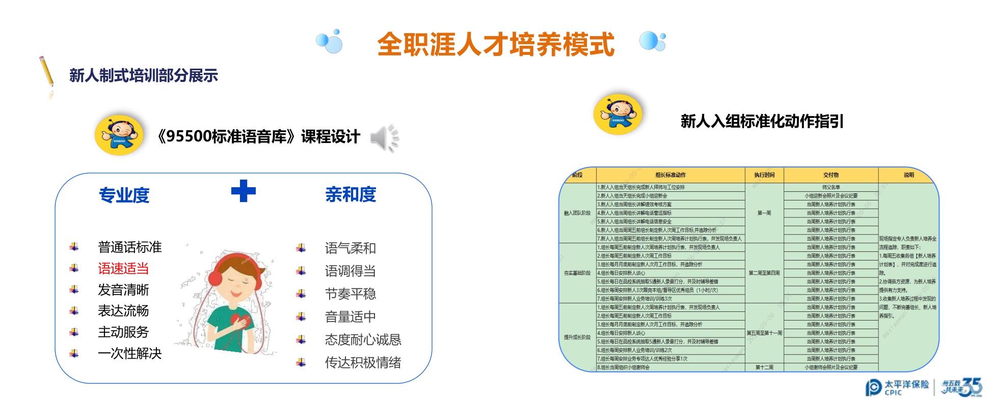 太平洋寿险-马小宛《一场客服培训的“兴趣唤醒”试验》.pdf
