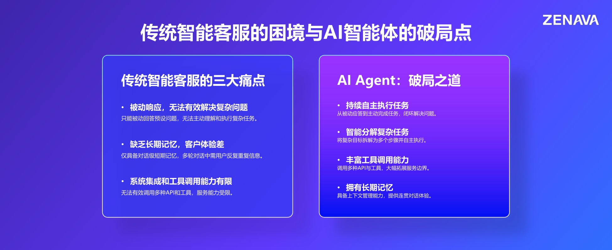天润融通-周光杰《从“响应”到“解决”，AI智能体在客服场景的落地实践》.pdf
