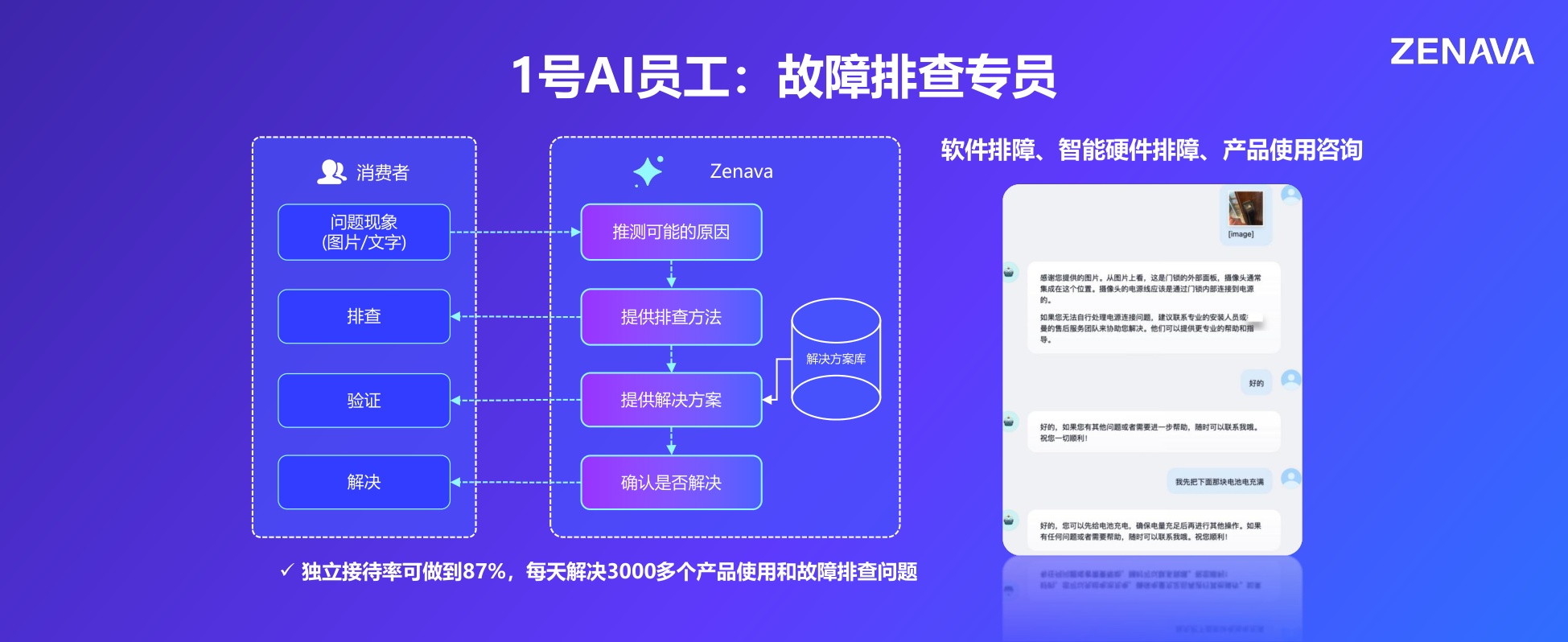 天润融通-周光杰《从“响应”到“解决”，AI智能体在客服场景的落地实践》.pdf