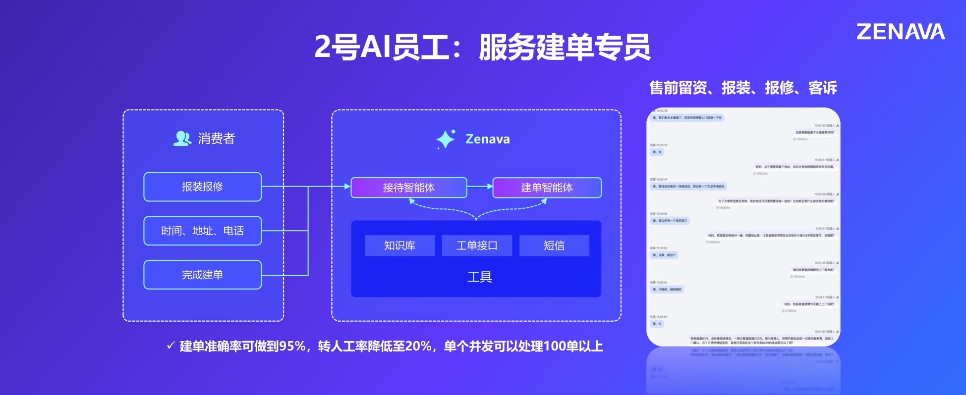 天润融通-周光杰《从“响应”到“解决”，AI智能体在客服场景的落地实践》.pdf