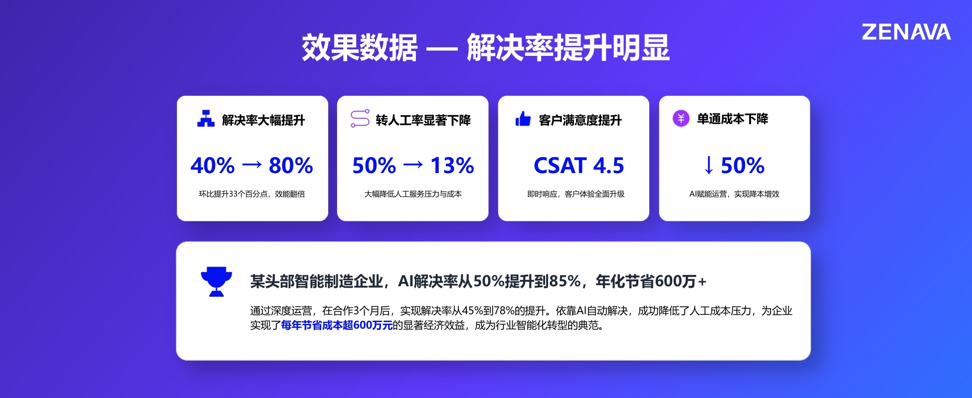 天润融通-周光杰《从“响应”到“解决”，AI智能体在客服场景的落地实践》.pdf