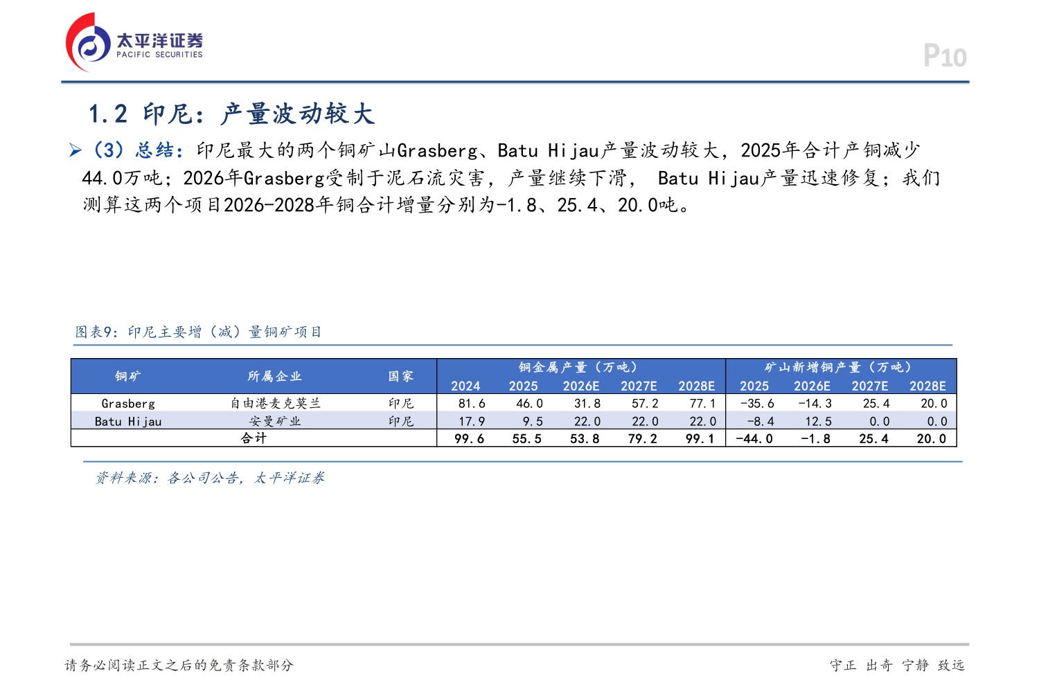铜行业深度报告：供需呈现双强格局，铜价有望延续强势-20260706-太平洋-36页.pdf