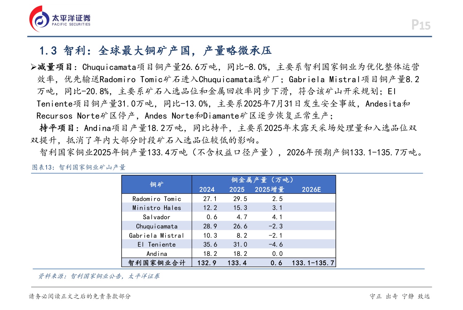 铜行业深度报告：供需呈现双强格局，铜价有望延续强势-20260706-太平洋-36页.pdf