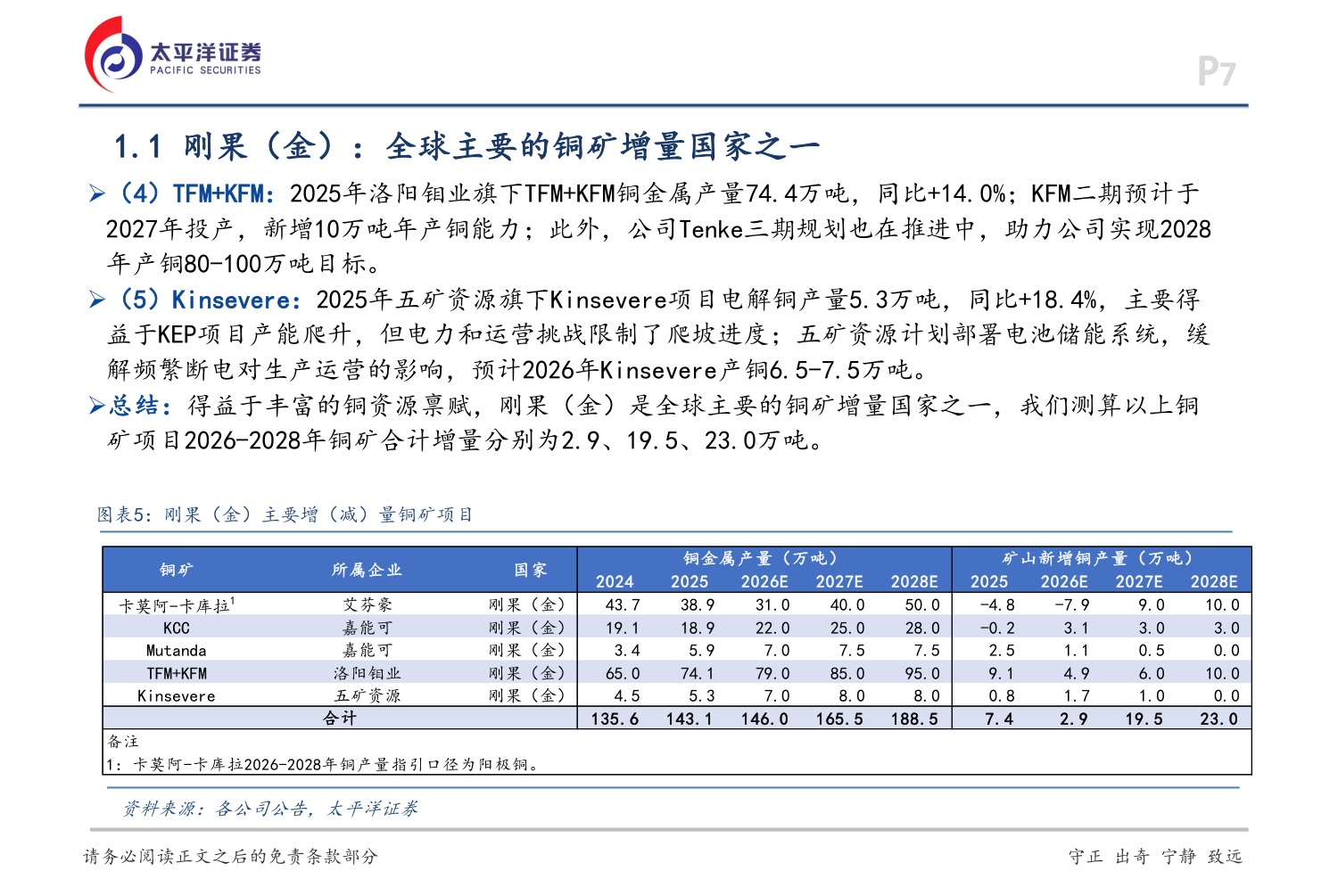 铜行业深度报告：供需呈现双强格局，铜价有望延续强势-20260706-太平洋-36页.pdf