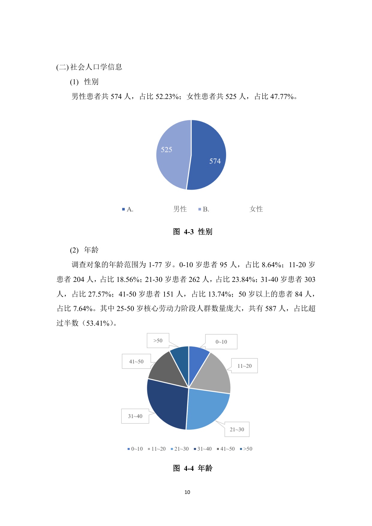 铜娃娃罕见病关爱中心肝豆状核变性患者生存状况调研报告202660页.pdf