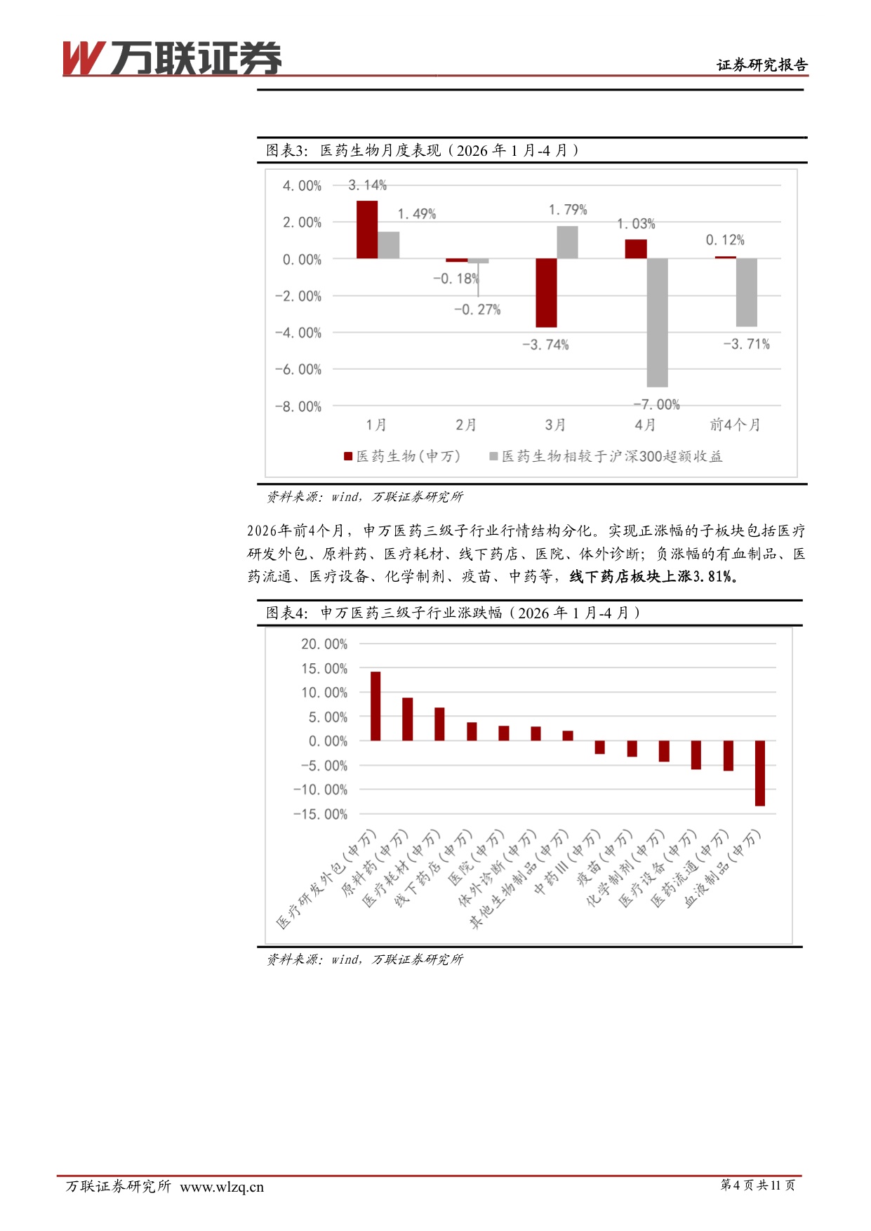 万联证券-医药商业行业跟踪报告线下药店出清整合精细化转型利润端修复明显.pdf