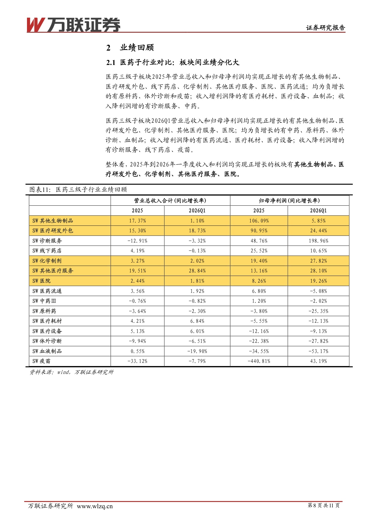 万联证券-医药商业行业跟踪报告线下药店出清整合精细化转型利润端修复明显.pdf