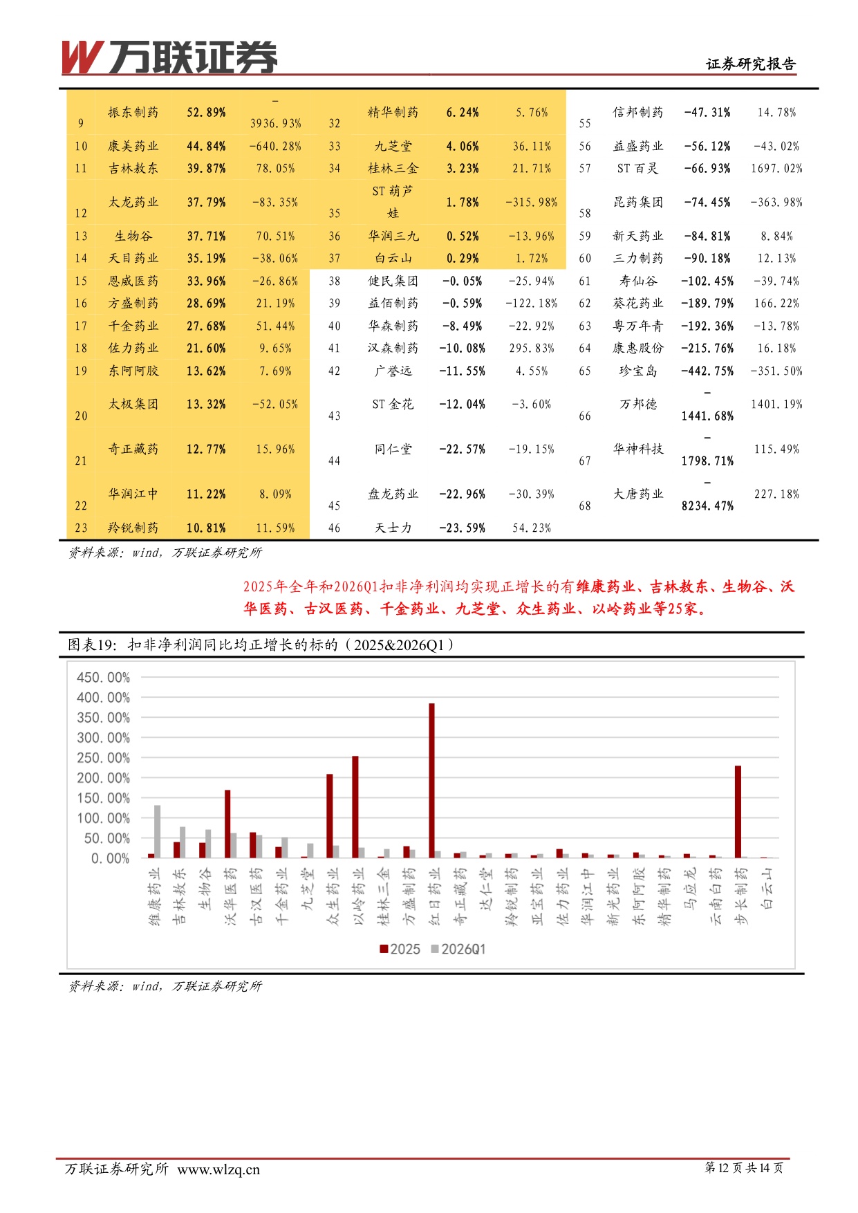 万联证券-中药行业跟踪报告中药业绩承压估值偏低.pdf