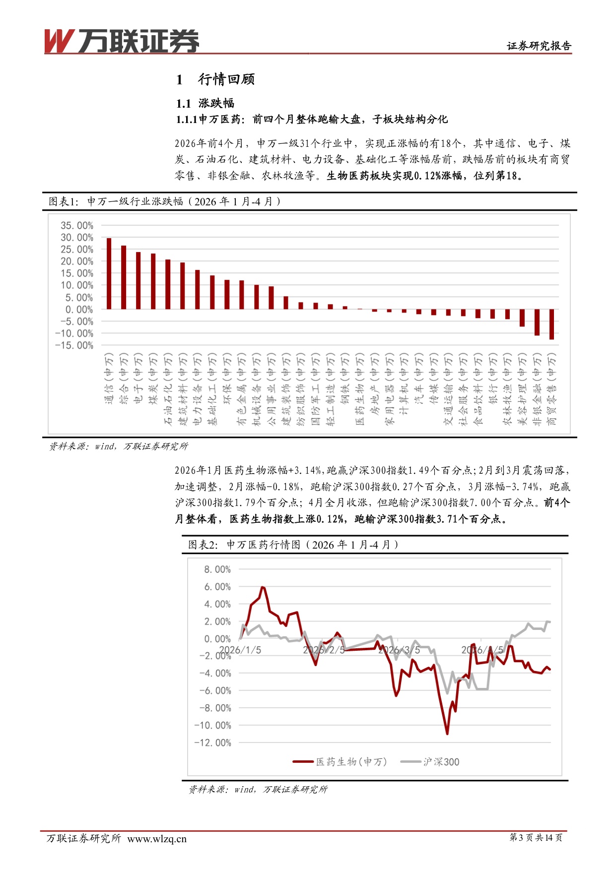 万联证券-中药行业跟踪报告中药业绩承压估值偏低.pdf