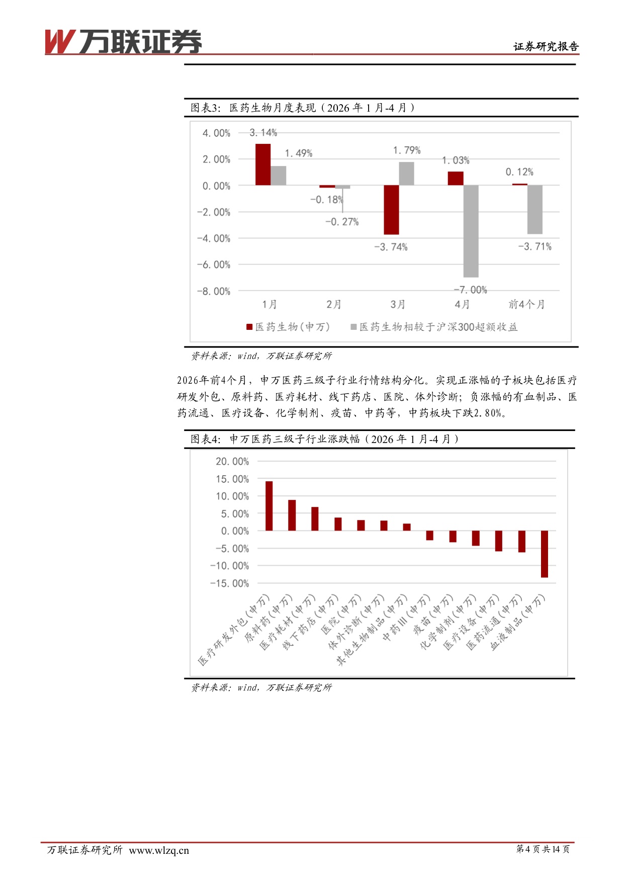 万联证券-中药行业跟踪报告中药业绩承压估值偏低.pdf