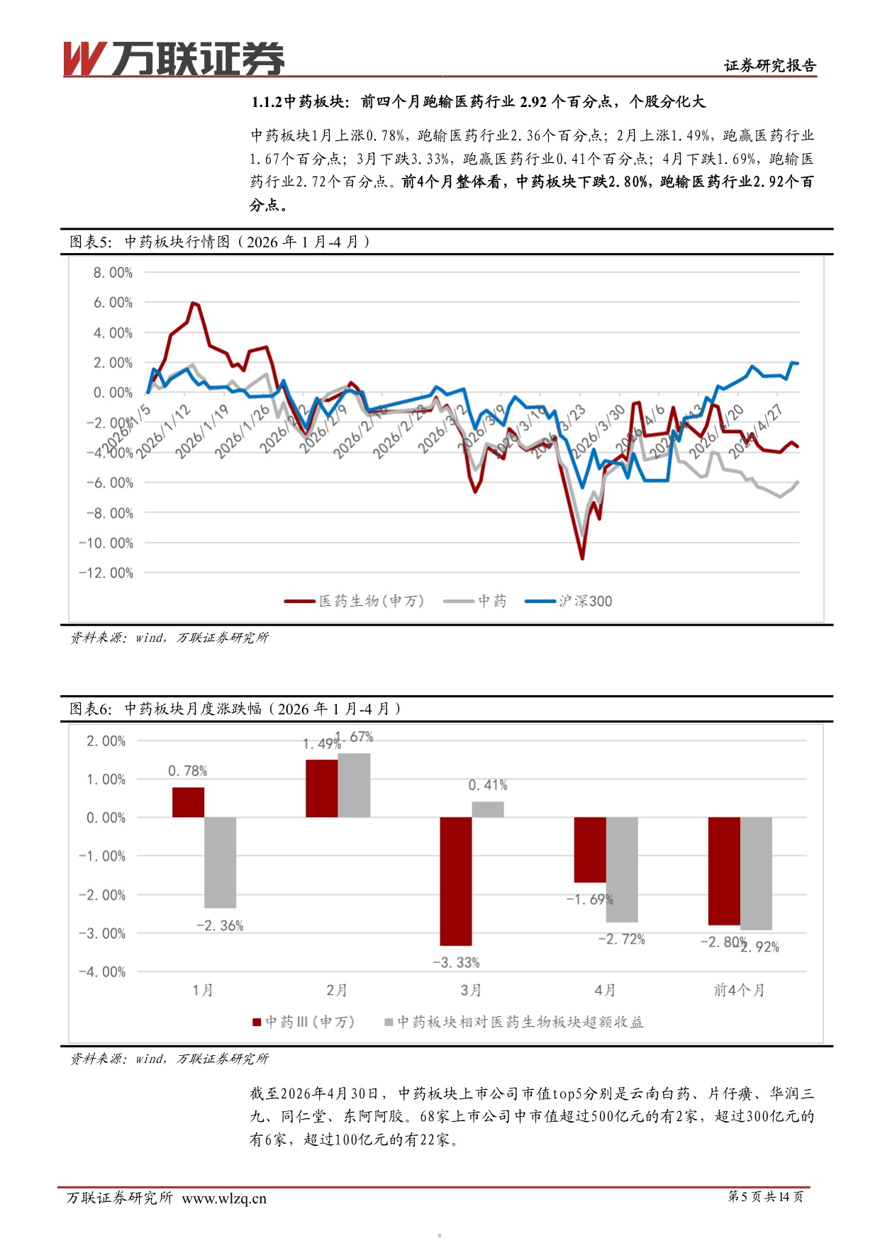 万联证券-中药行业跟踪报告中药业绩承压估值偏低.pdf