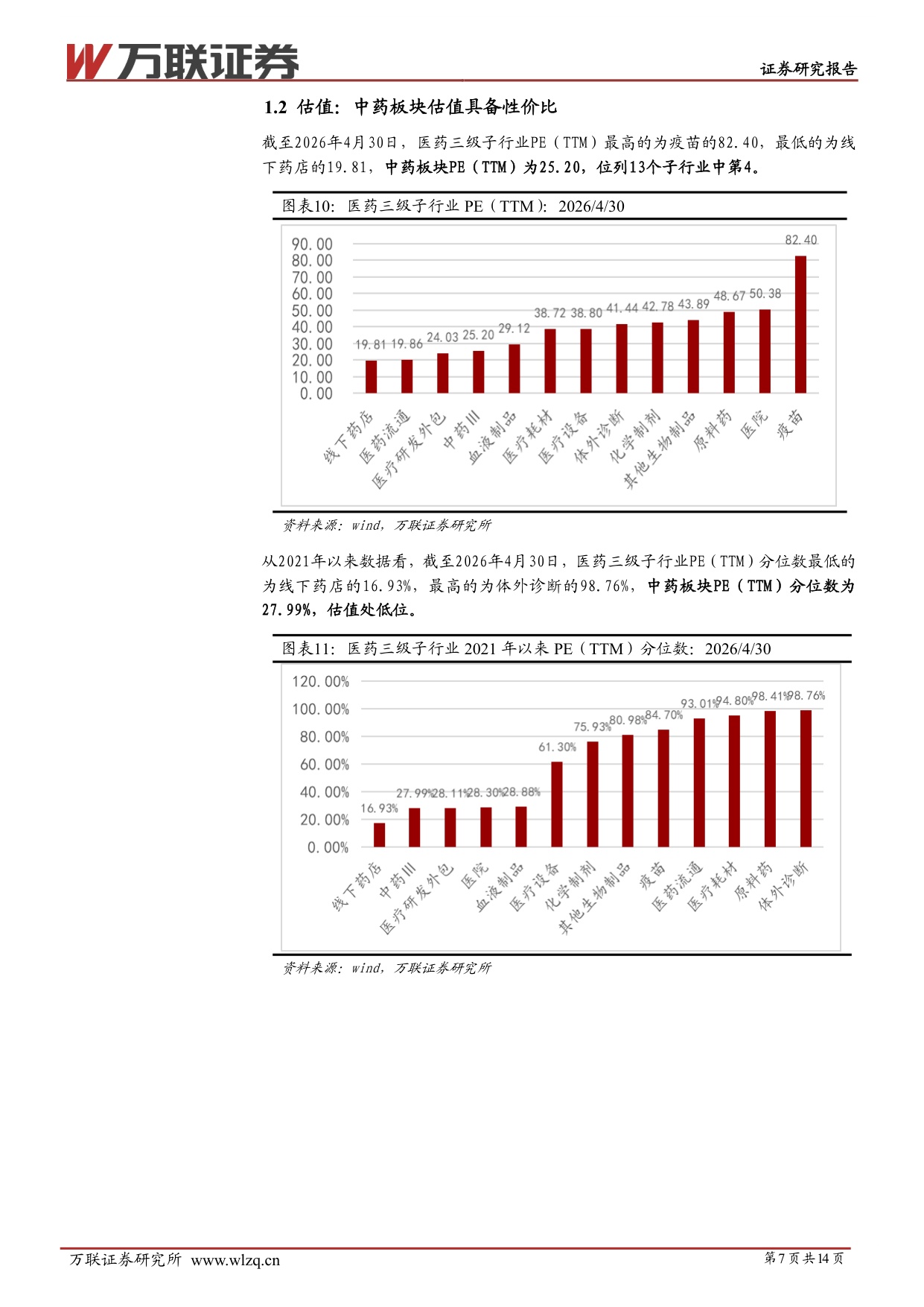 万联证券-中药行业跟踪报告中药业绩承压估值偏低.pdf