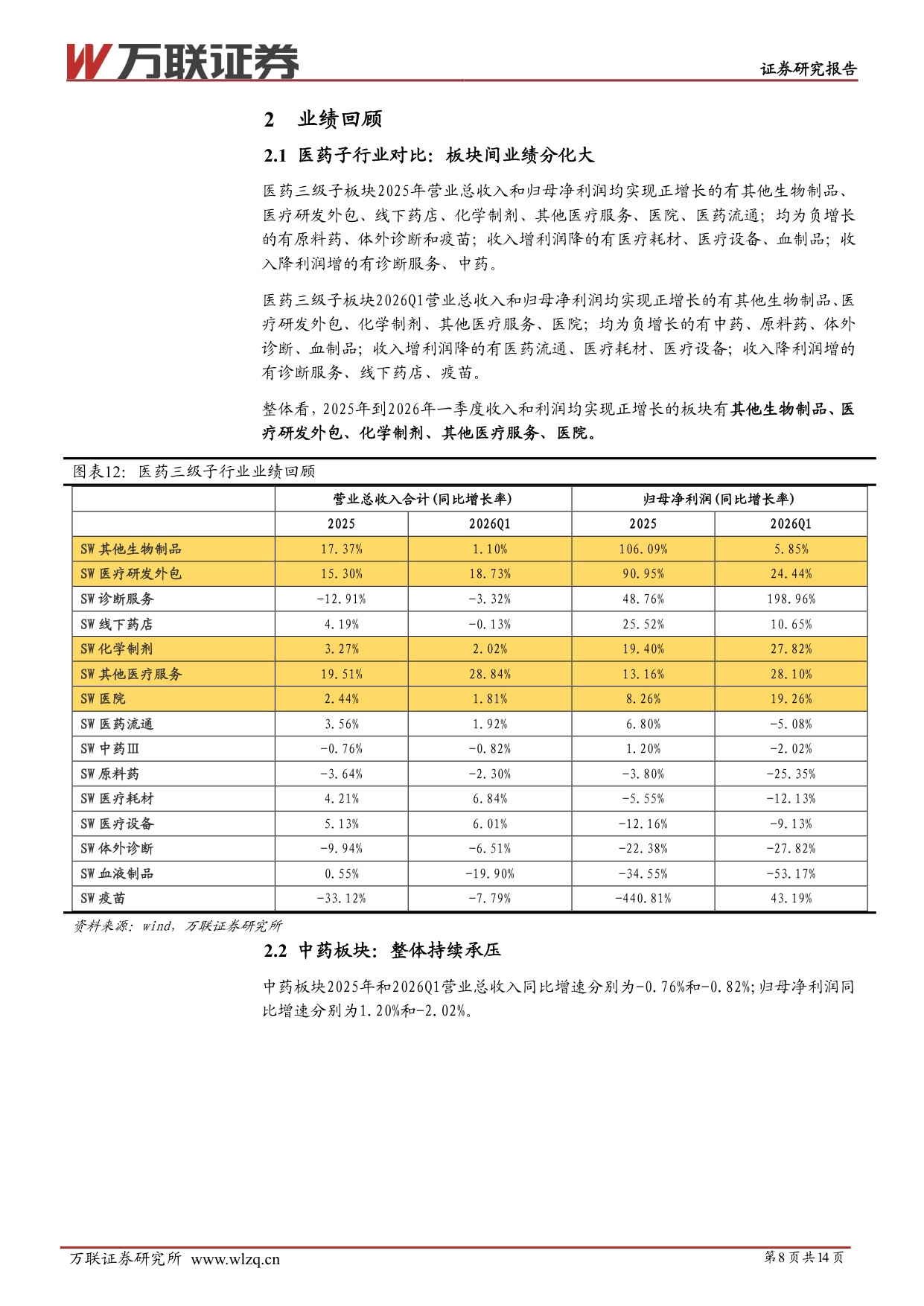 万联证券-中药行业跟踪报告中药业绩承压估值偏低.pdf