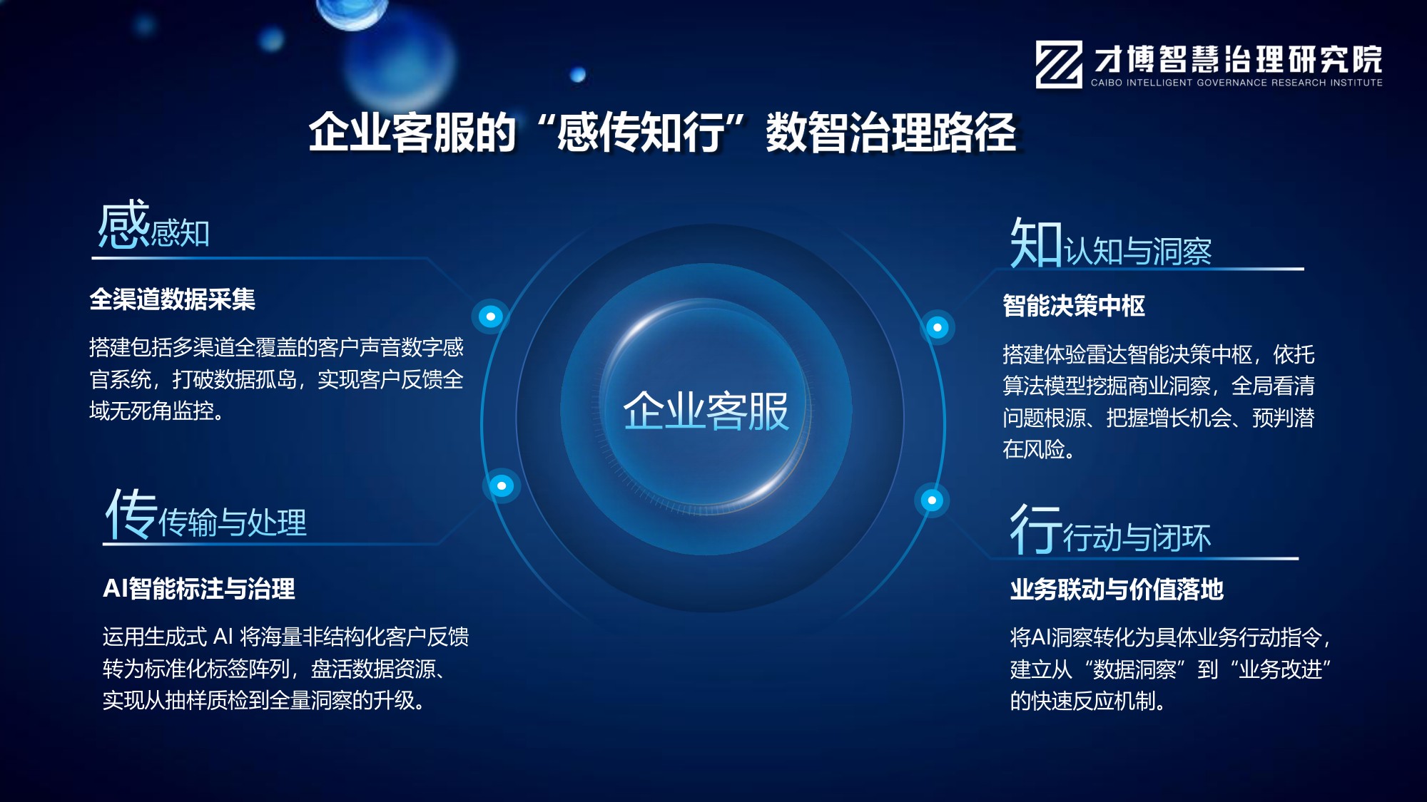 文宁《AI智能体重构客服：全域数据运营与智能决策实战》.pdf