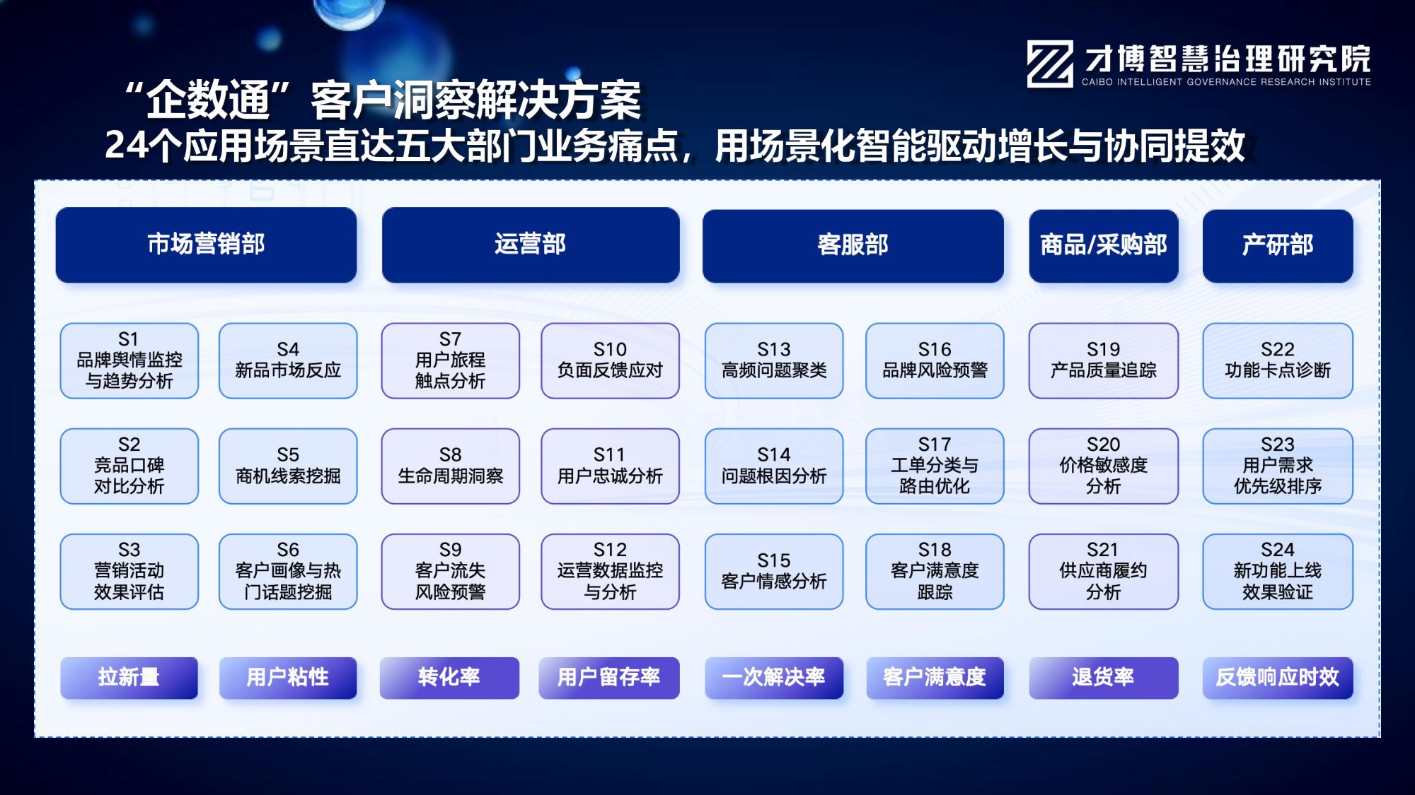 文宁《AI智能体重构客服：全域数据运营与智能决策实战》.pdf