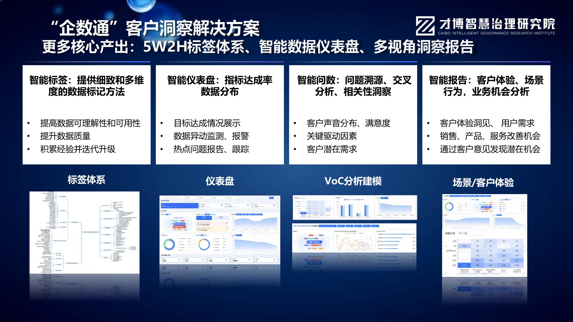 文宁《AI智能体重构客服：全域数据运营与智能决策实战》.pdf