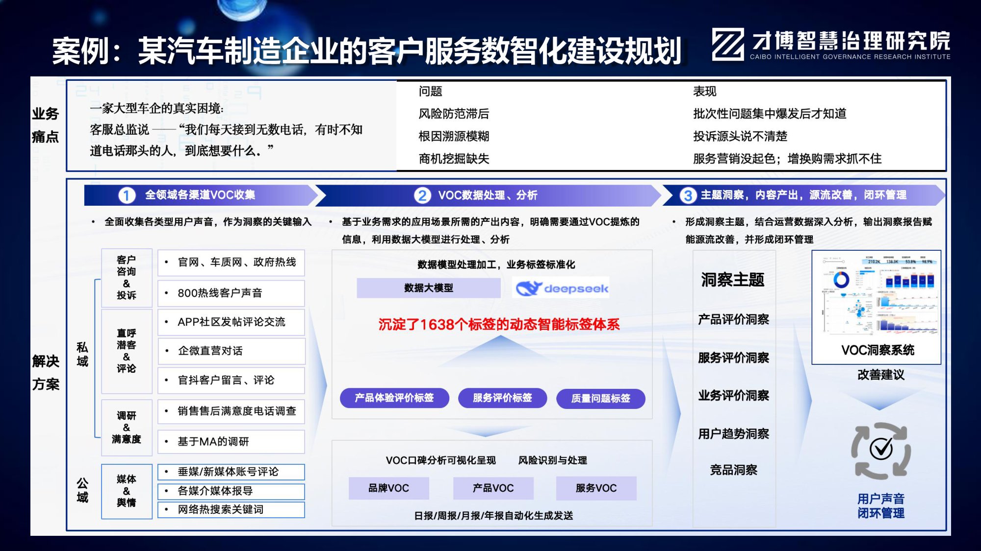 文宁《AI智能体重构客服：全域数据运营与智能决策实战》.pdf