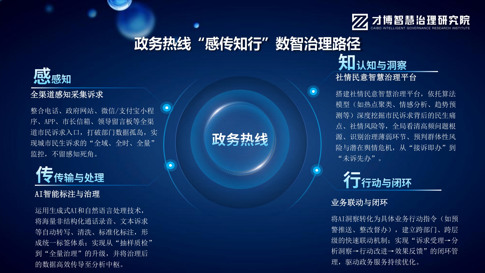 文宁《AI智能体重构客服：全域数据运营与智能决策实战》.pdf