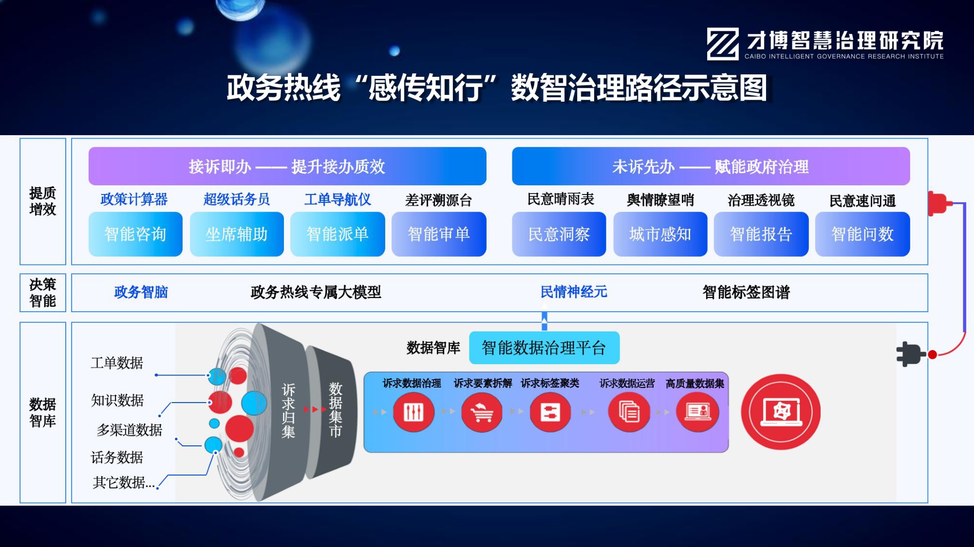 文宁《AI智能体重构客服：全域数据运营与智能决策实战》.pdf