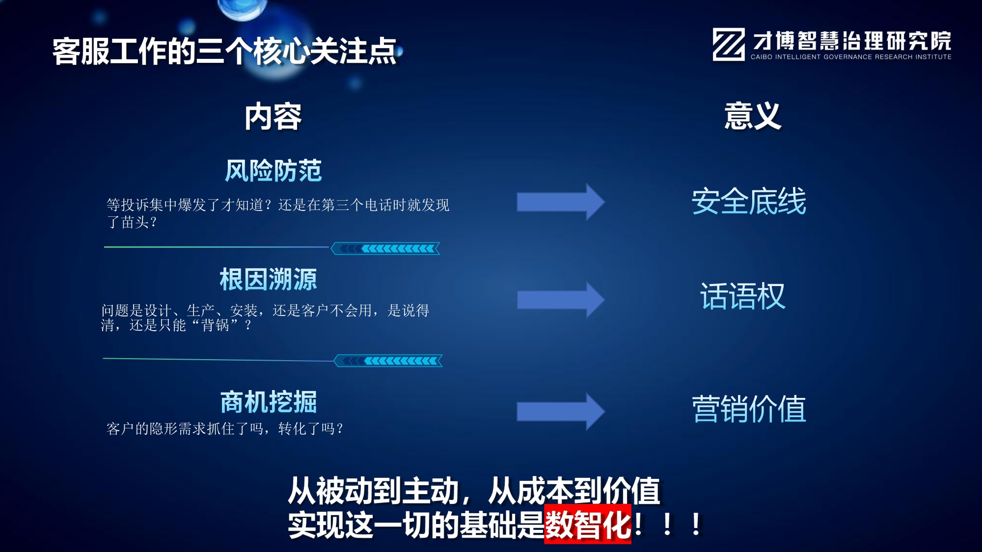 文宁《AI智能体重构客服：全域数据运营与智能决策实战》.pdf
