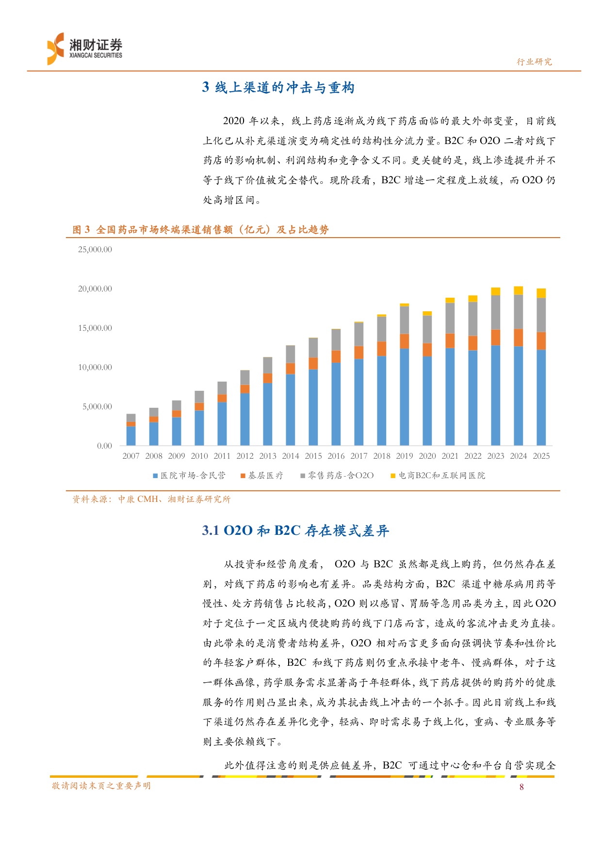 线下药店行业深度报告出清整合转型重构-26063021页.pdf
