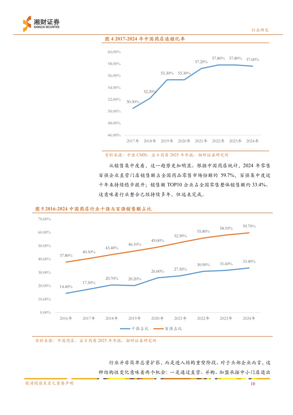 线下药店行业深度报告出清整合转型重构-26063021页.pdf