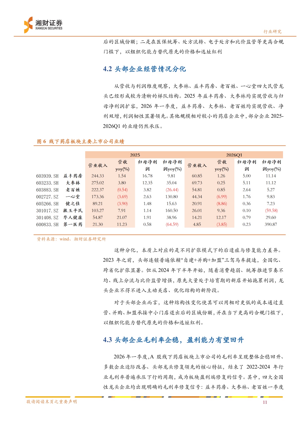 线下药店行业深度报告出清整合转型重构-26063021页.pdf