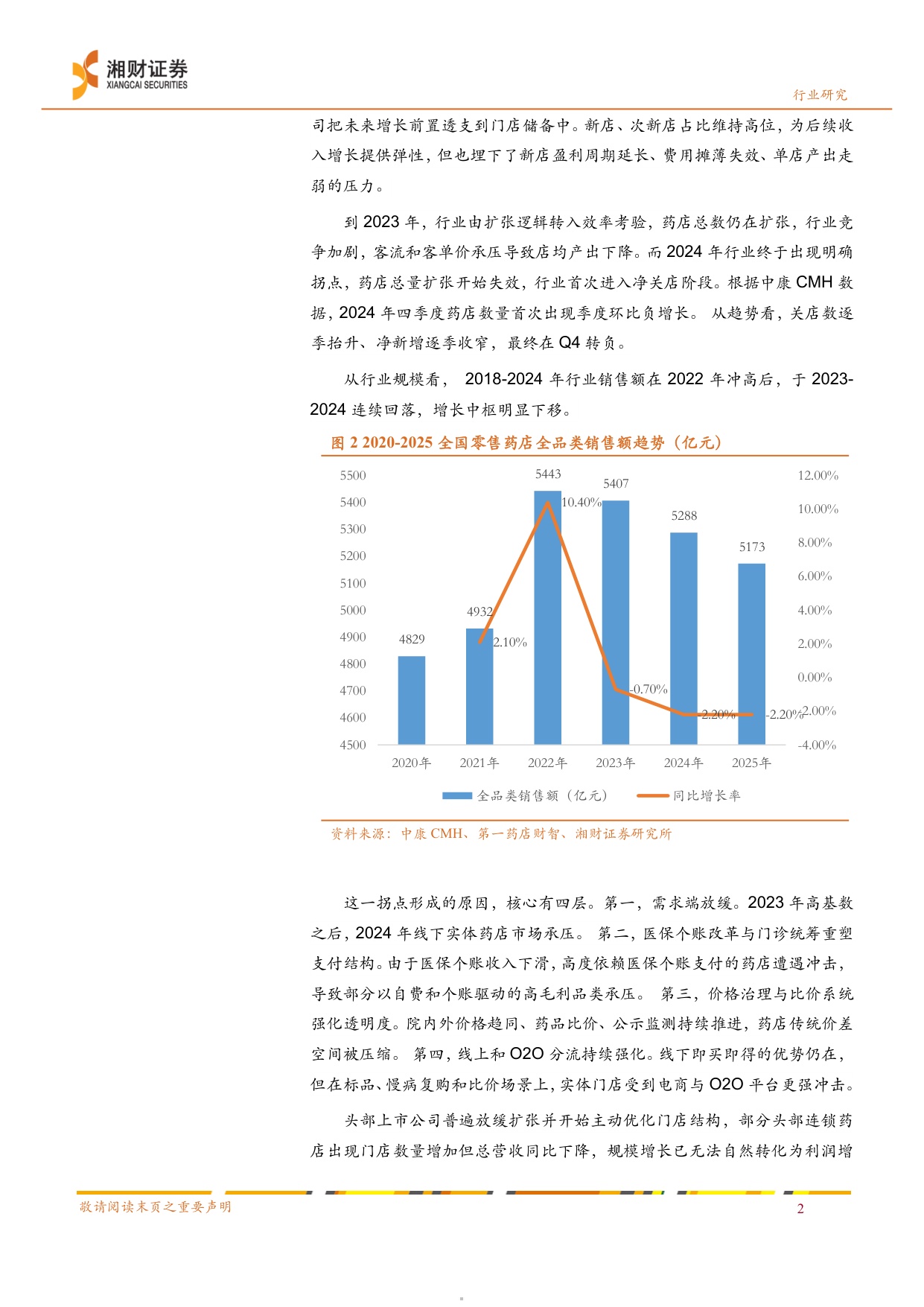 线下药店行业深度报告出清整合转型重构-26063021页.pdf