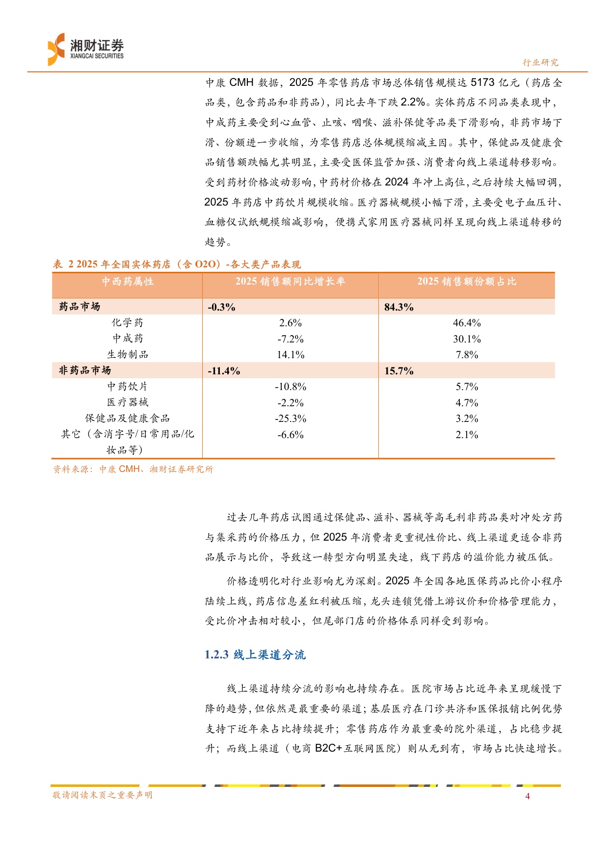 线下药店行业深度报告出清整合转型重构-26063021页.pdf