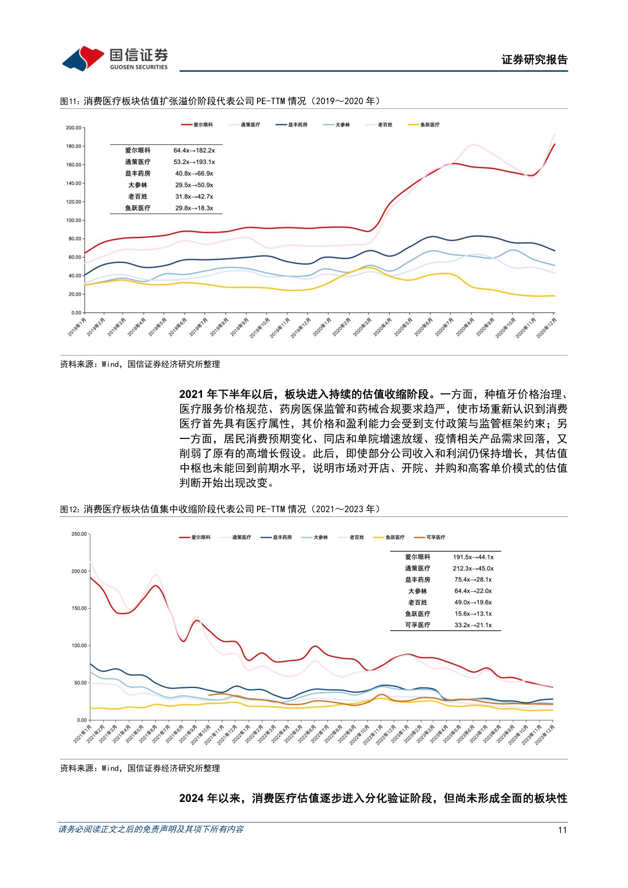 消费医疗行业行业现状海外经验与重点赛道分析寻找消费医疗板块被低估的优质标的-26081338页.pdf