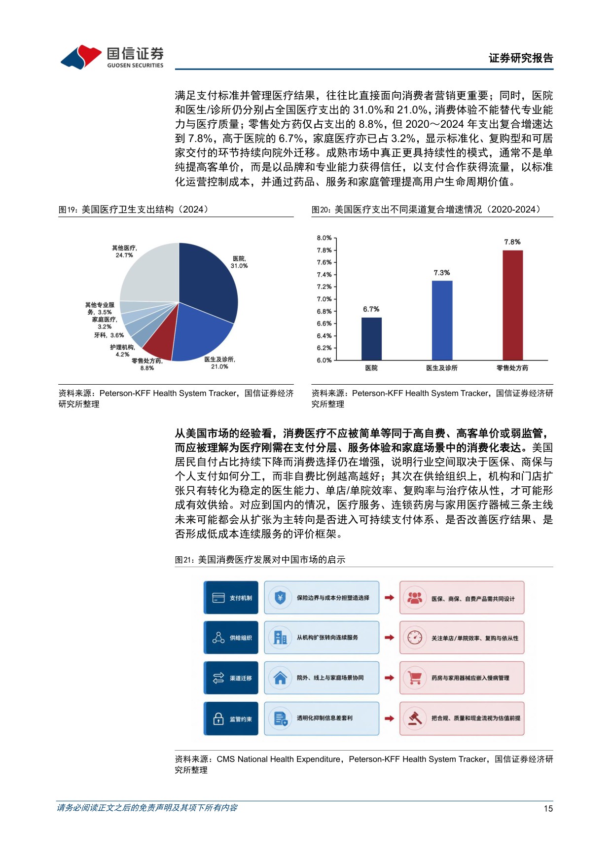 消费医疗行业行业现状海外经验与重点赛道分析寻找消费医疗板块被低估的优质标的-26081338页.pdf