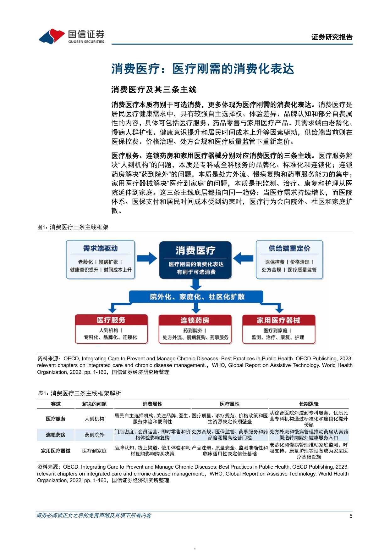 消费医疗行业行业现状海外经验与重点赛道分析寻找消费医疗板块被低估的优质标的-26081338页.pdf