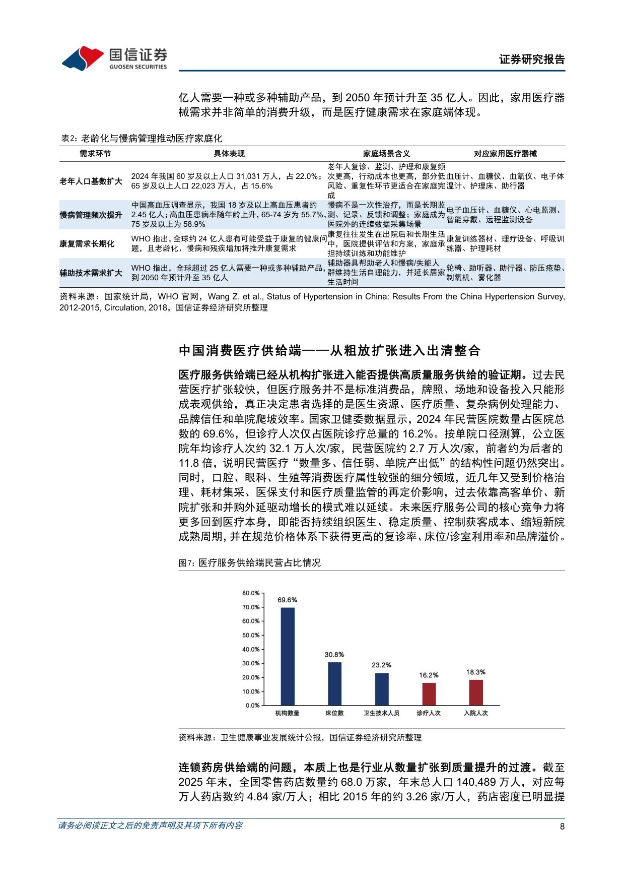 消费医疗行业行业现状海外经验与重点赛道分析寻找消费医疗板块被低估的优质标的-26081338页.pdf