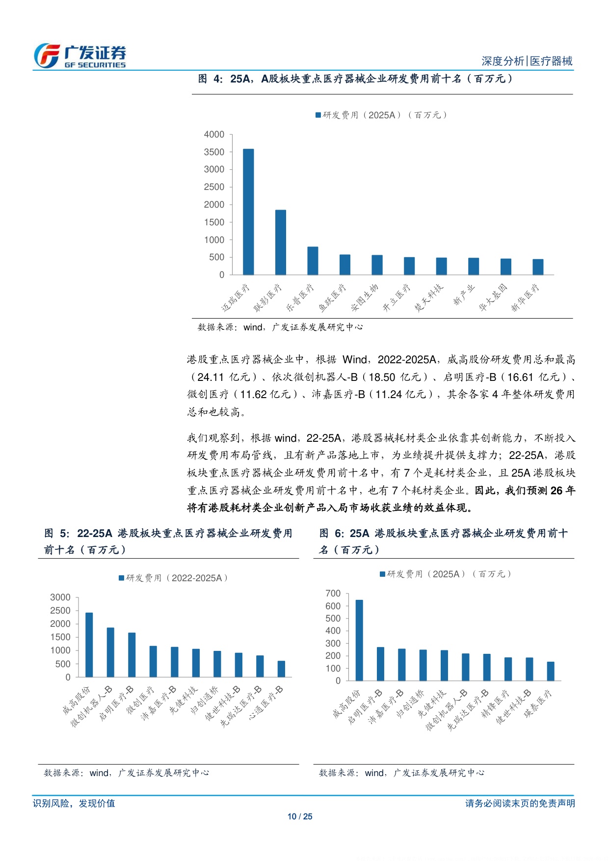 消费医疗器械行业2025年报及2026年1季报总结器械板块整体海外营收持续高增速关注26年消费及下游端需求回暖-26051225页.pdf