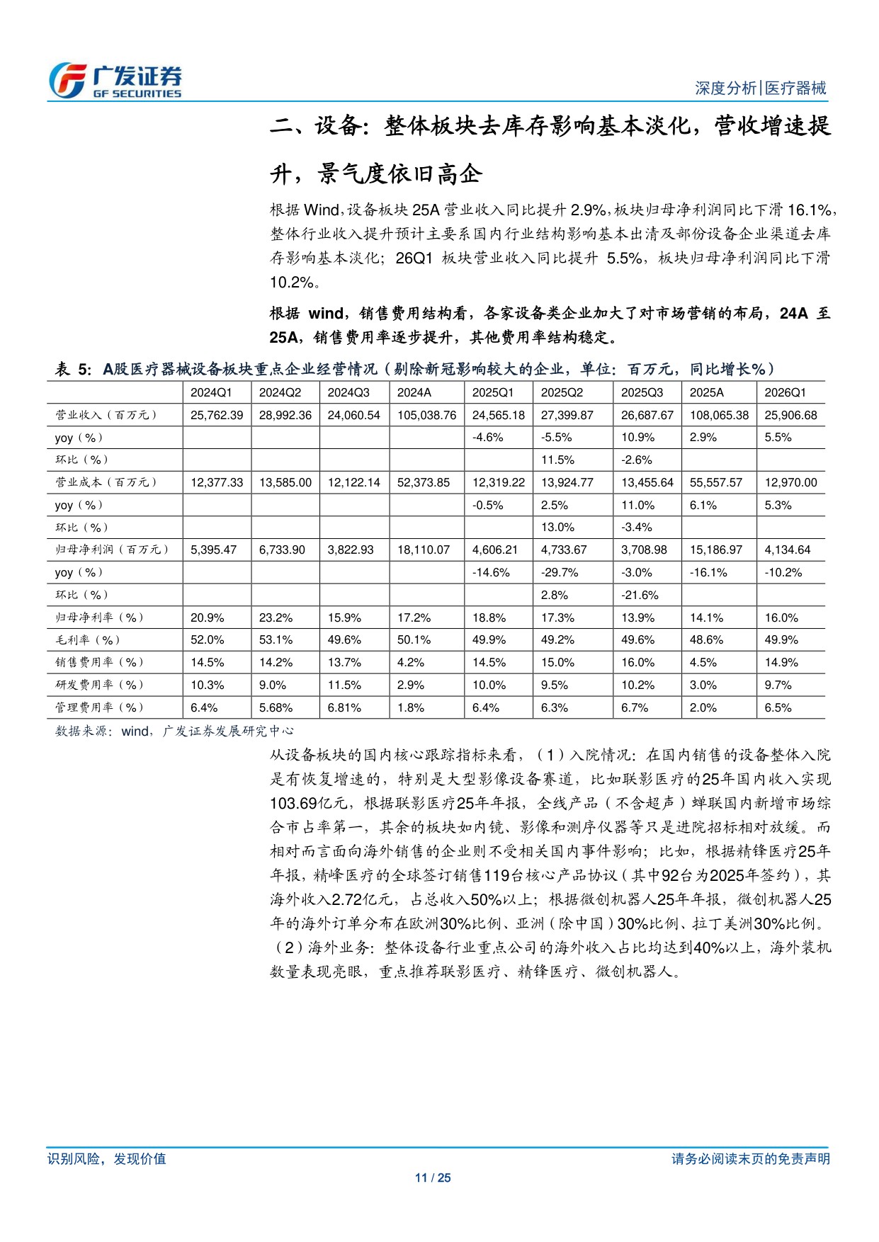 消费医疗器械行业2025年报及2026年1季报总结器械板块整体海外营收持续高增速关注26年消费及下游端需求回暖-26051225页.pdf