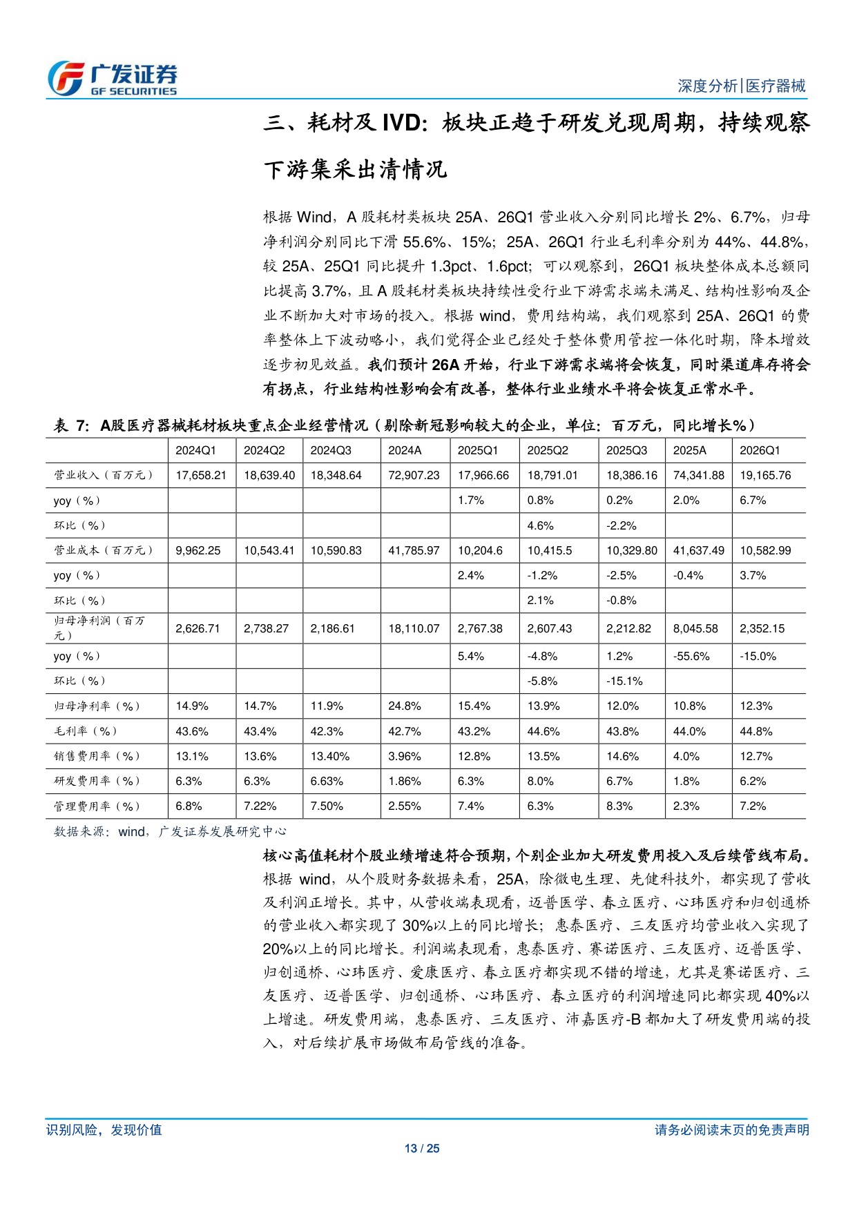 消费医疗器械行业2025年报及2026年1季报总结器械板块整体海外营收持续高增速关注26年消费及下游端需求回暖-26051225页.pdf