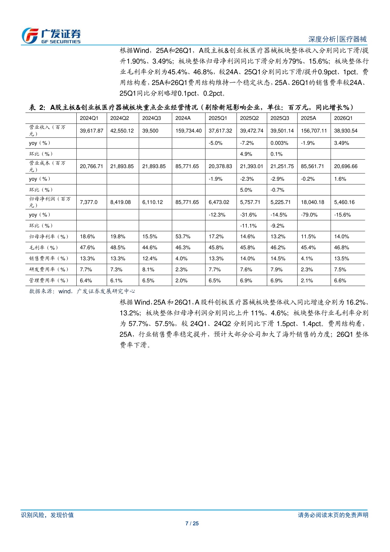 消费医疗器械行业2025年报及2026年1季报总结器械板块整体海外营收持续高增速关注26年消费及下游端需求回暖-26051225页.pdf