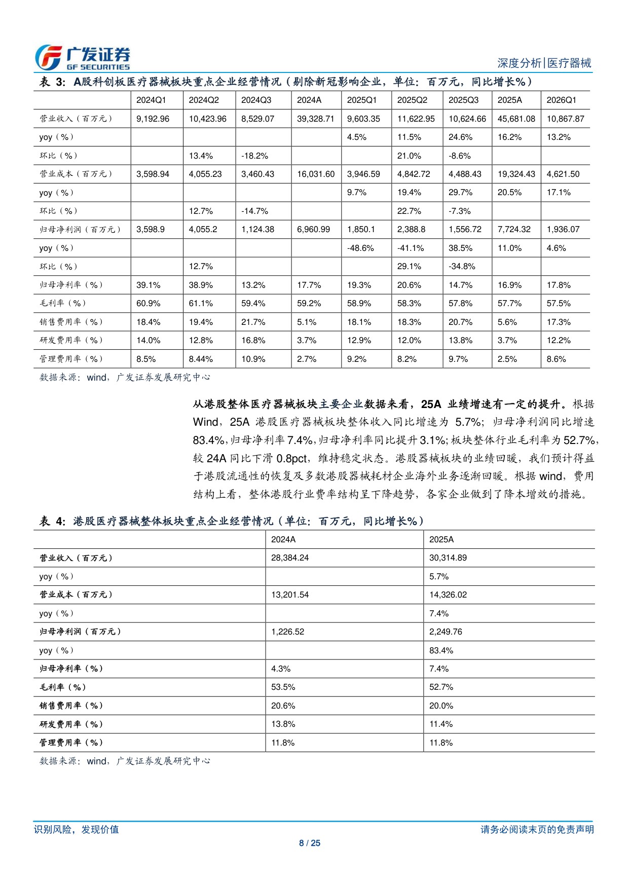 消费医疗器械行业2025年报及2026年1季报总结器械板块整体海外营收持续高增速关注26年消费及下游端需求回暖-26051225页.pdf