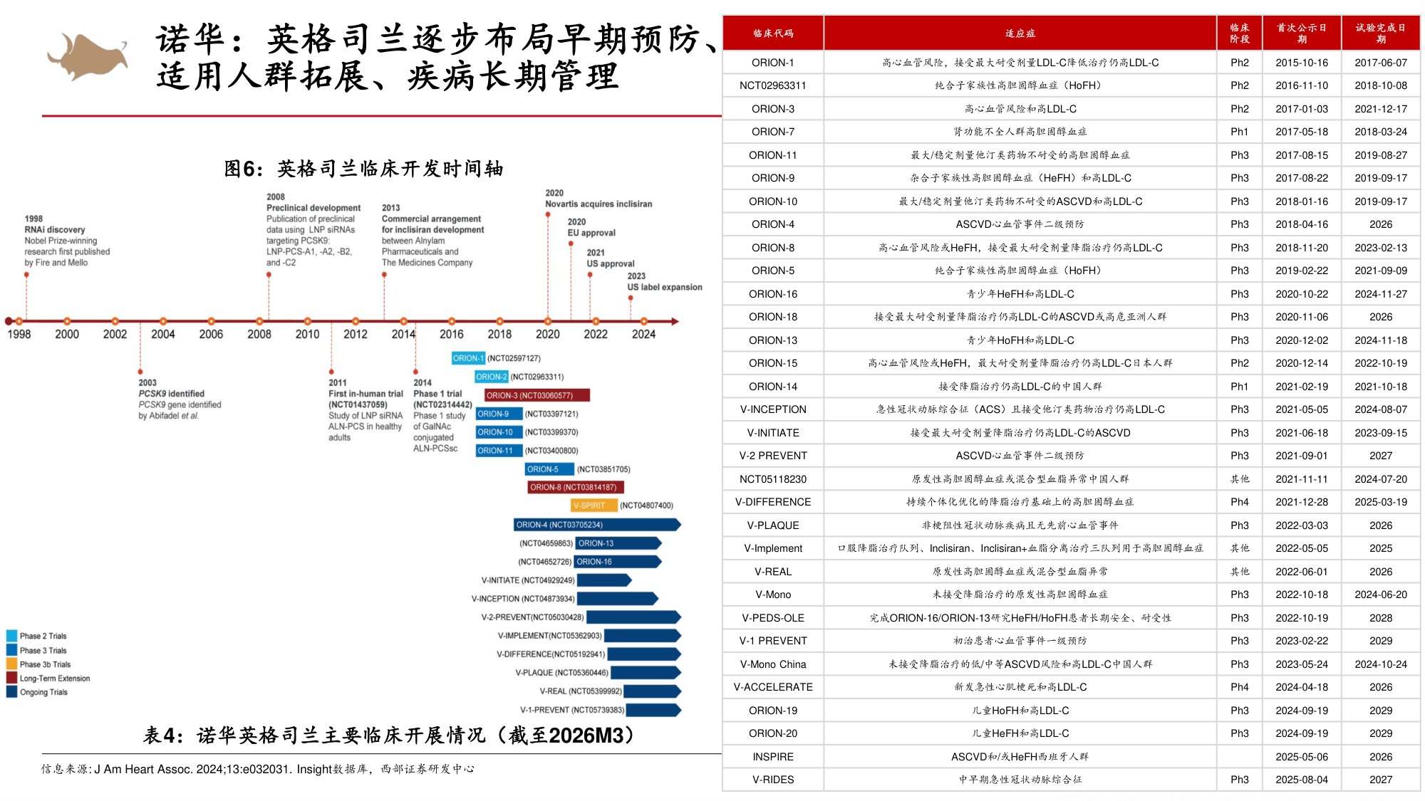 小核酸行业专题海外药企小核酸创新布局篇-26050726页.pdf