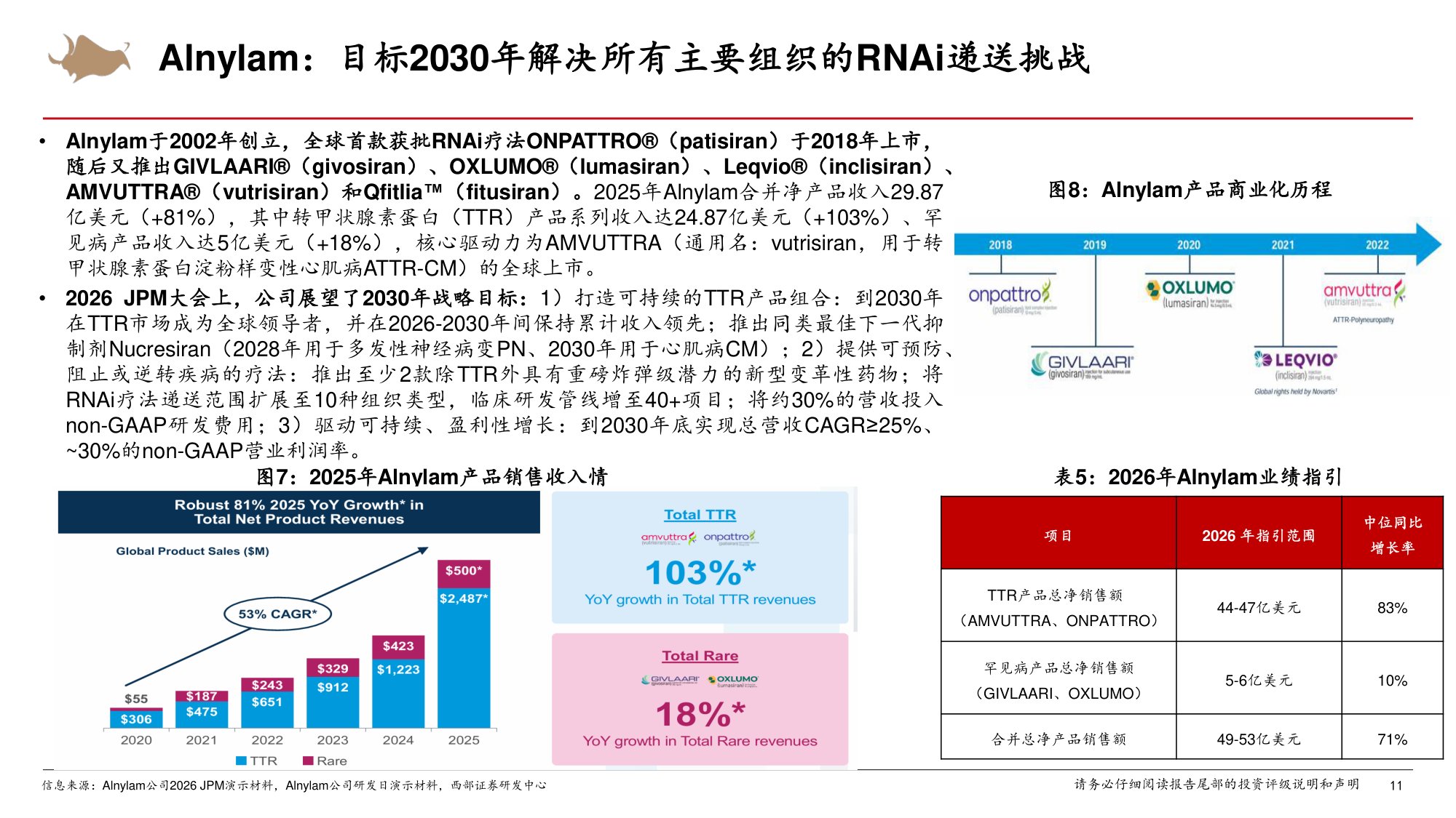 小核酸行业专题海外药企小核酸创新布局篇-26050726页.pdf