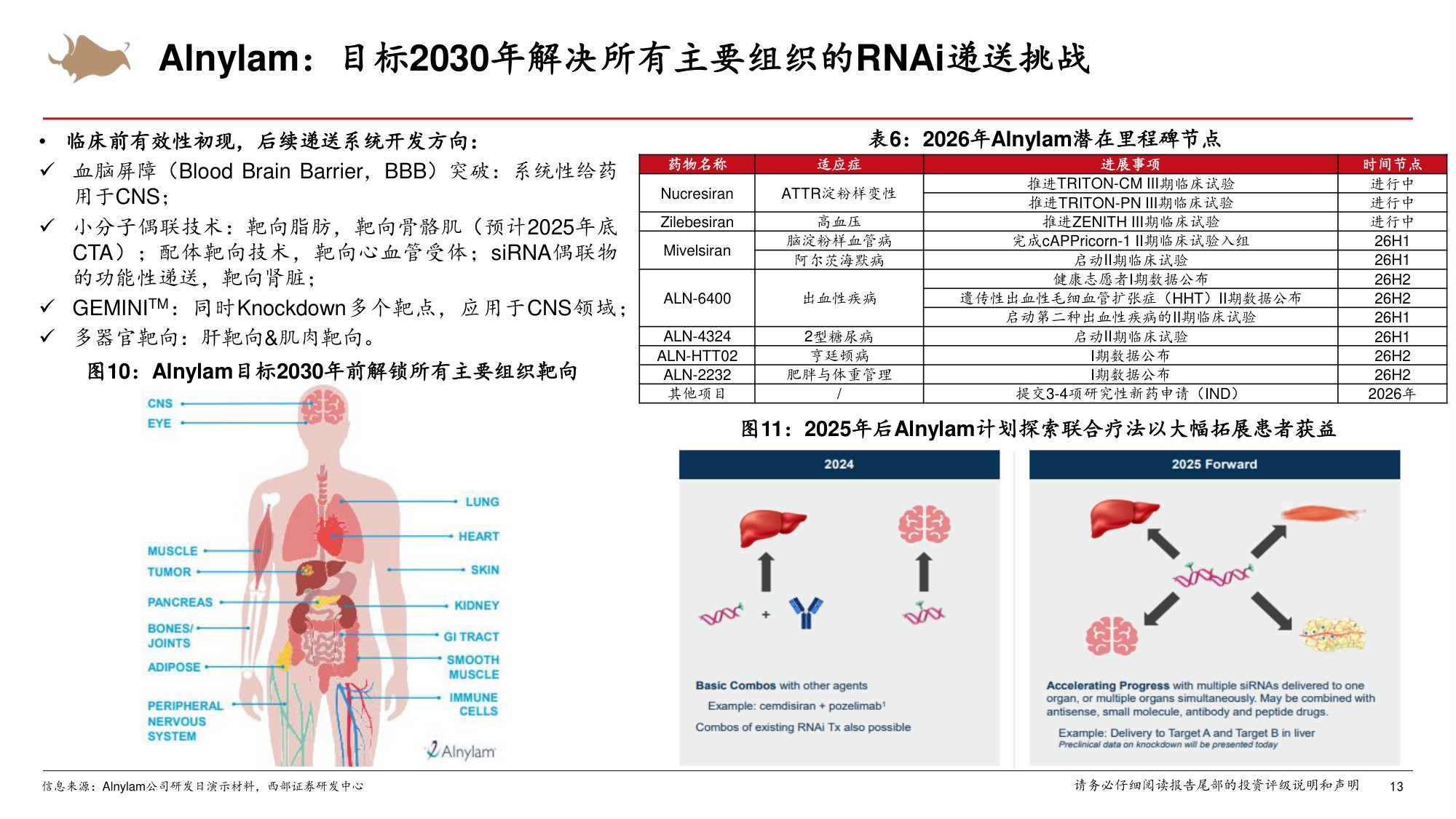 小核酸行业专题海外药企小核酸创新布局篇-26050726页.pdf
