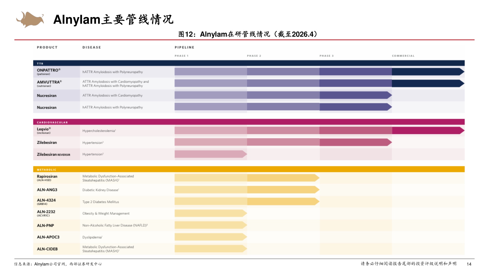 小核酸行业专题海外药企小核酸创新布局篇-26050726页.pdf