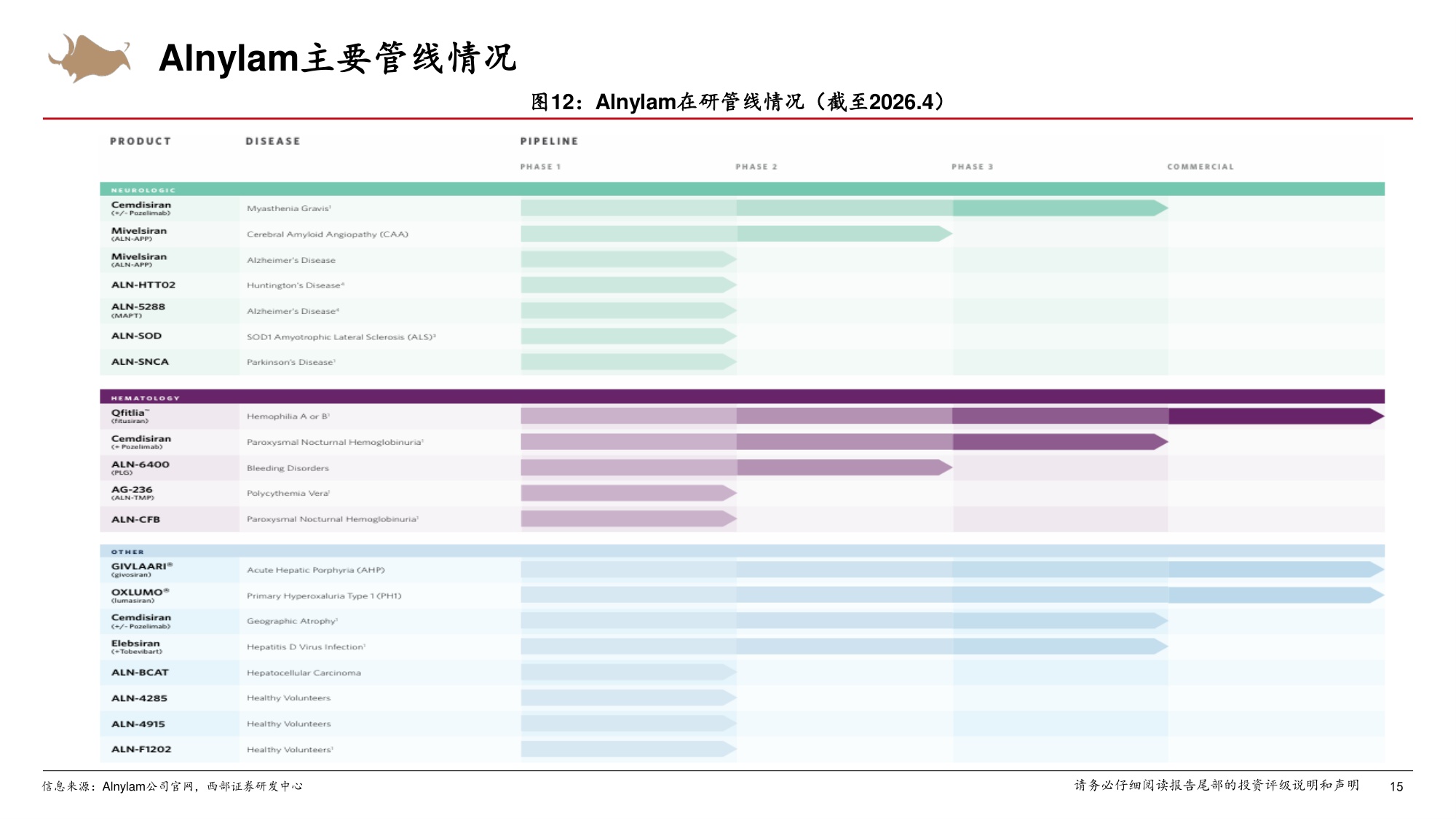 小核酸行业专题海外药企小核酸创新布局篇-26050726页.pdf