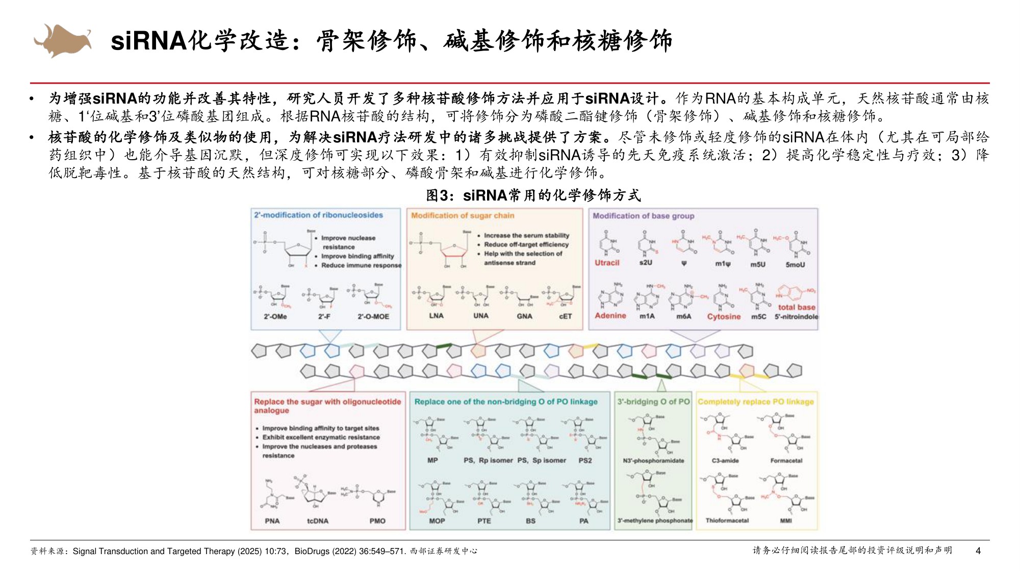 小核酸行业专题海外药企小核酸创新布局篇-26050726页.pdf