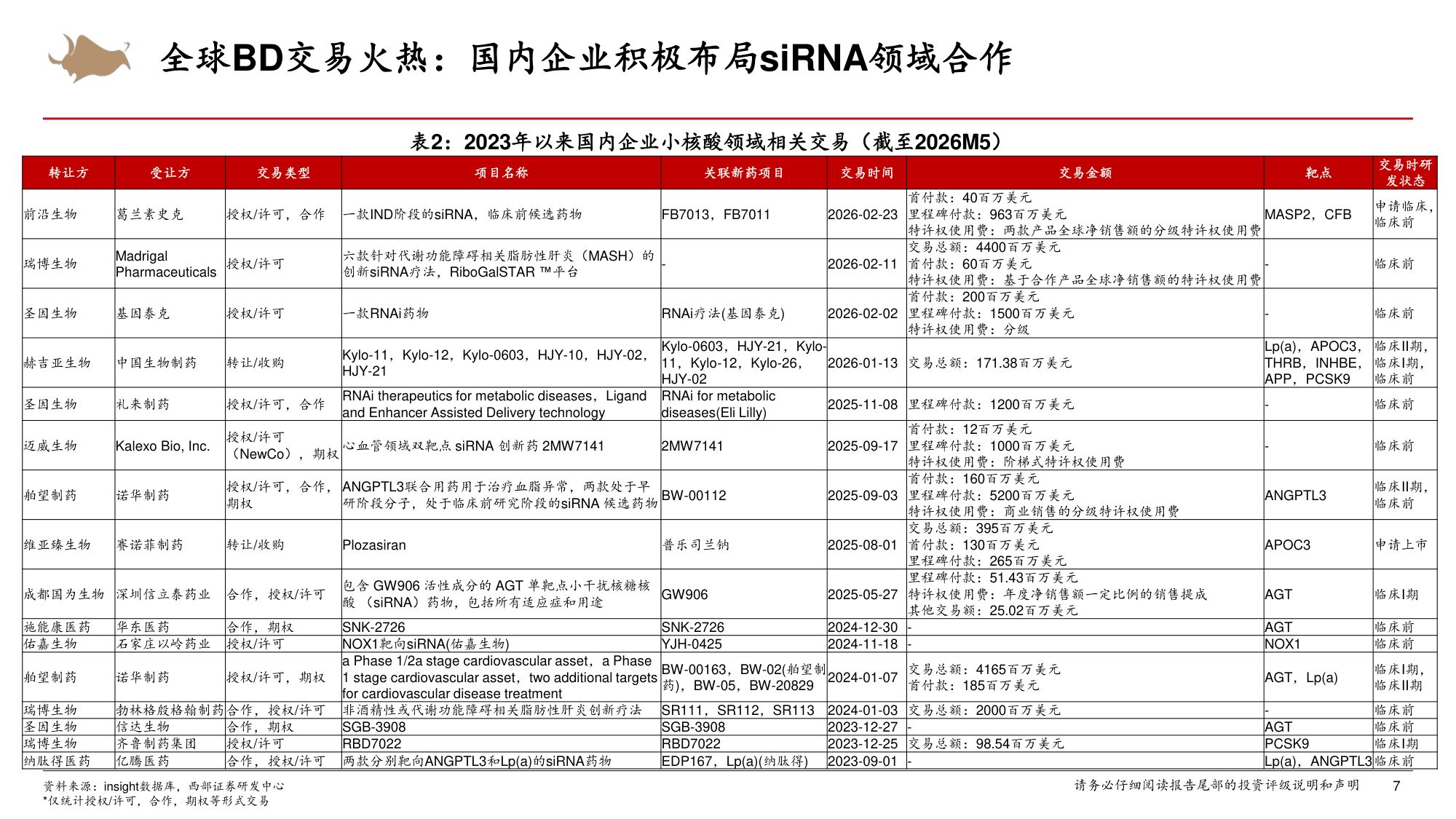 小核酸行业专题海外药企小核酸创新布局篇-26050726页.pdf