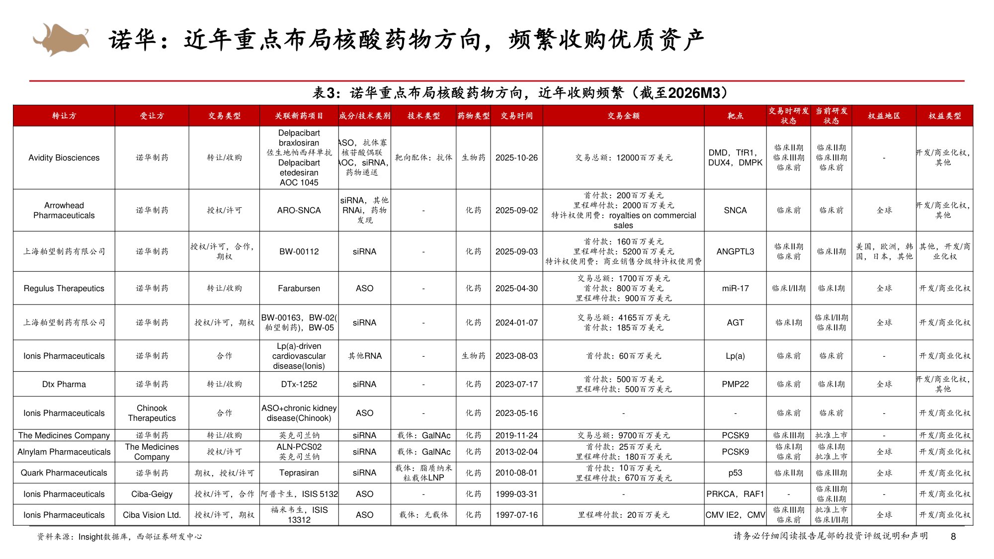 小核酸行业专题海外药企小核酸创新布局篇-26050726页.pdf