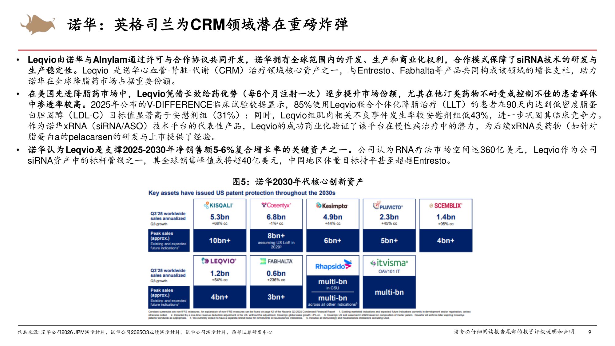 小核酸行业专题海外药企小核酸创新布局篇-26050726页.pdf