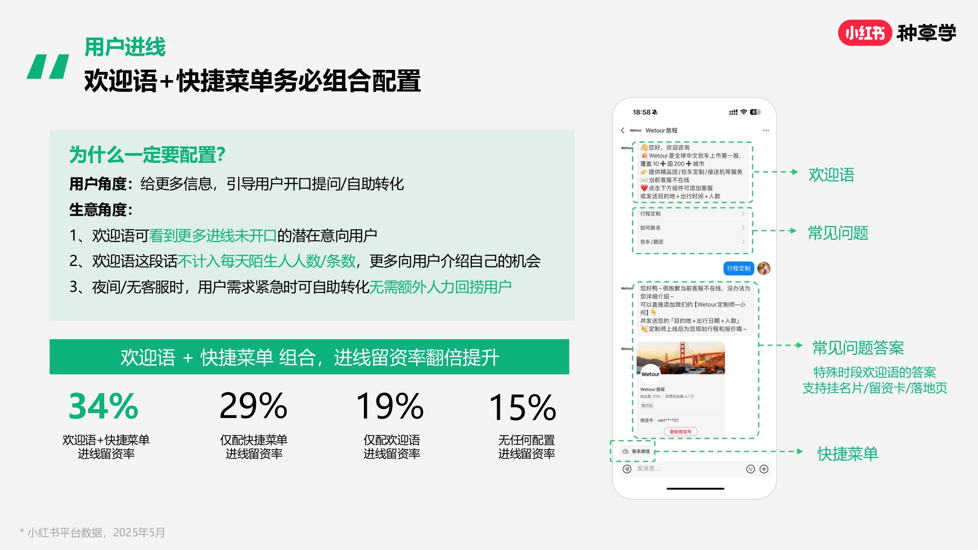 小红书私信经营提效实战指南.pdf
