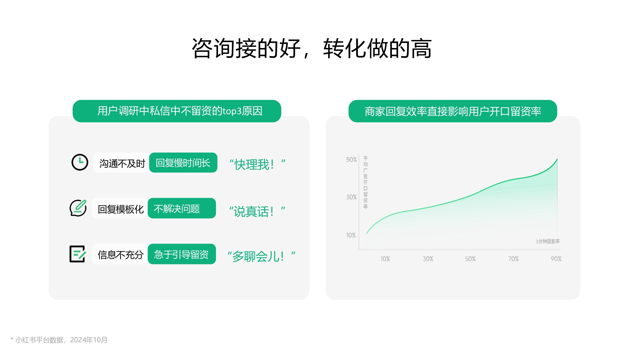 小红书私信经营提效实战指南.pdf