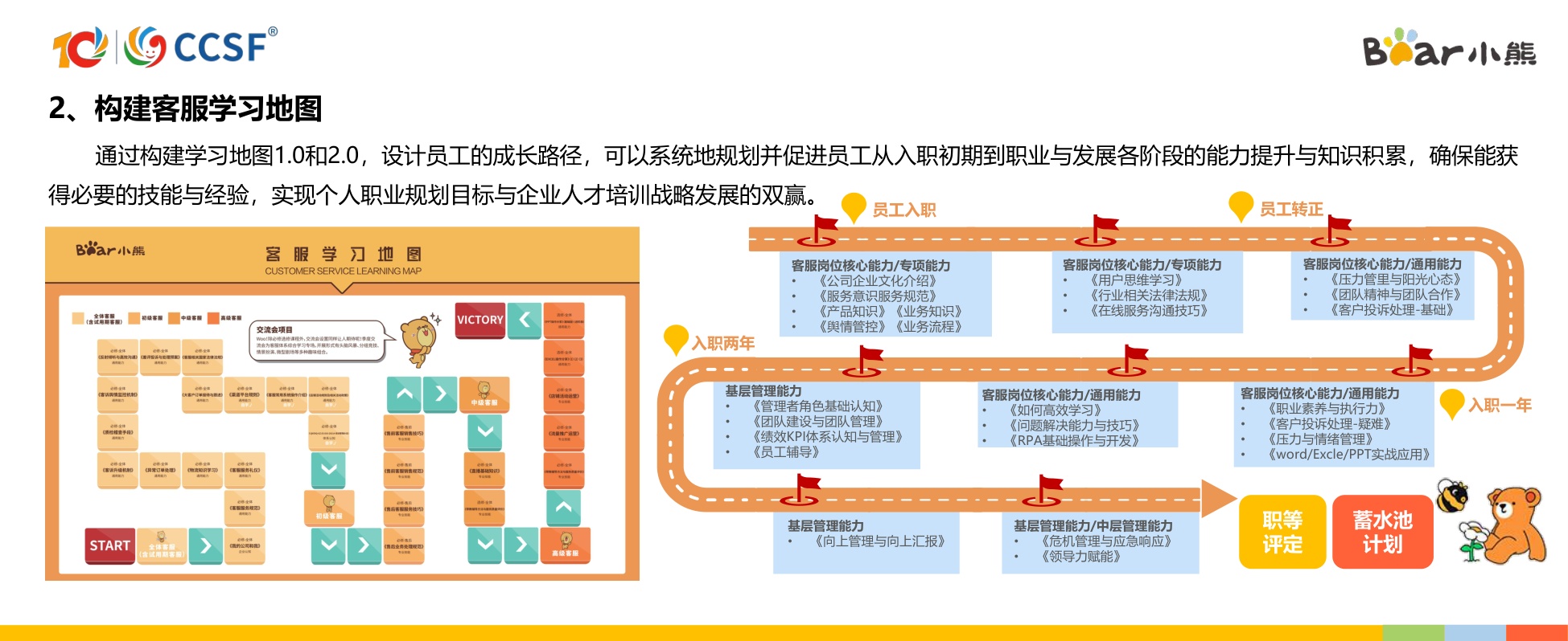 小熊-黄瑜琪《从客服人到熊星人，打造有温度、能战斗的新生代客服成长生态》.pdf
